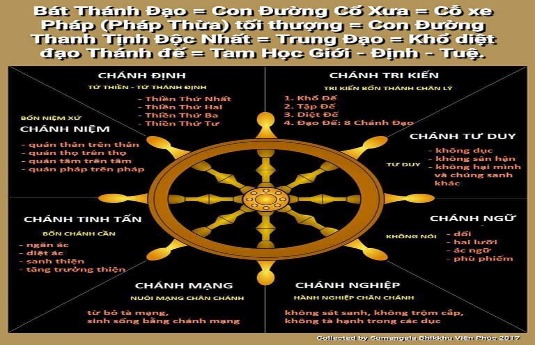 Bát Thánh Đạo