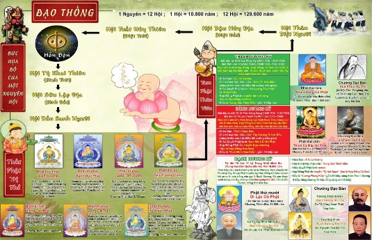 Hình Ảnh 64 Vị Tổ - Đạo Thống 